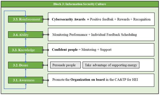 Cybersecurity in Educational Institutions: Essential Strategies for Protecting Data and Students