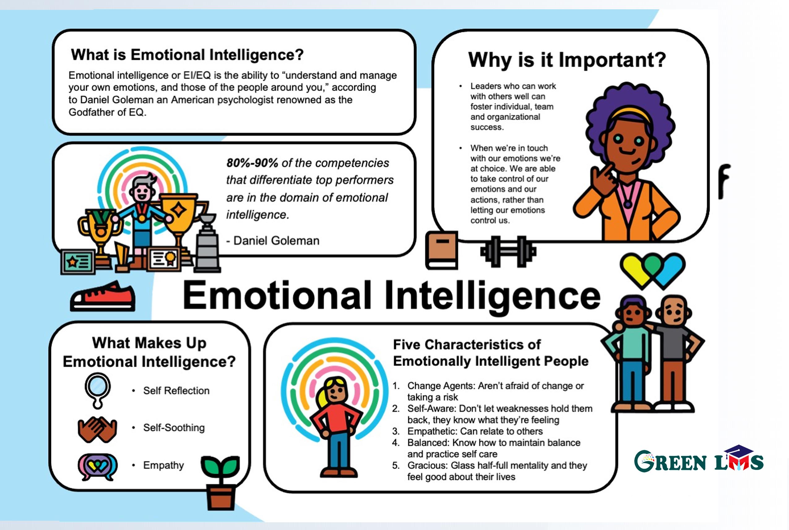 Emotional Intelligence in Education: Why EQ Matters for Student Success