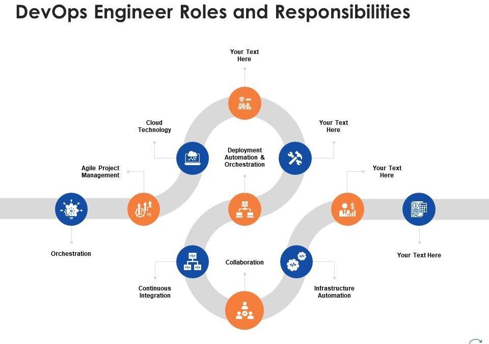 DevOps Engineer in Education Systems: Key Responsibilities, Skills, and Career Path