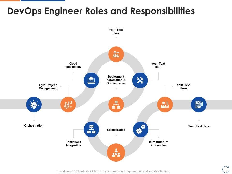 DevOps Engineer in Education Systems: Key Responsibilities, Skills, and Career Path