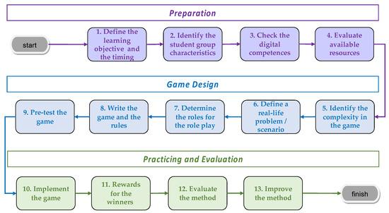 How Game-Based Learning Transforms Education: Honest Student Feedback and Impact