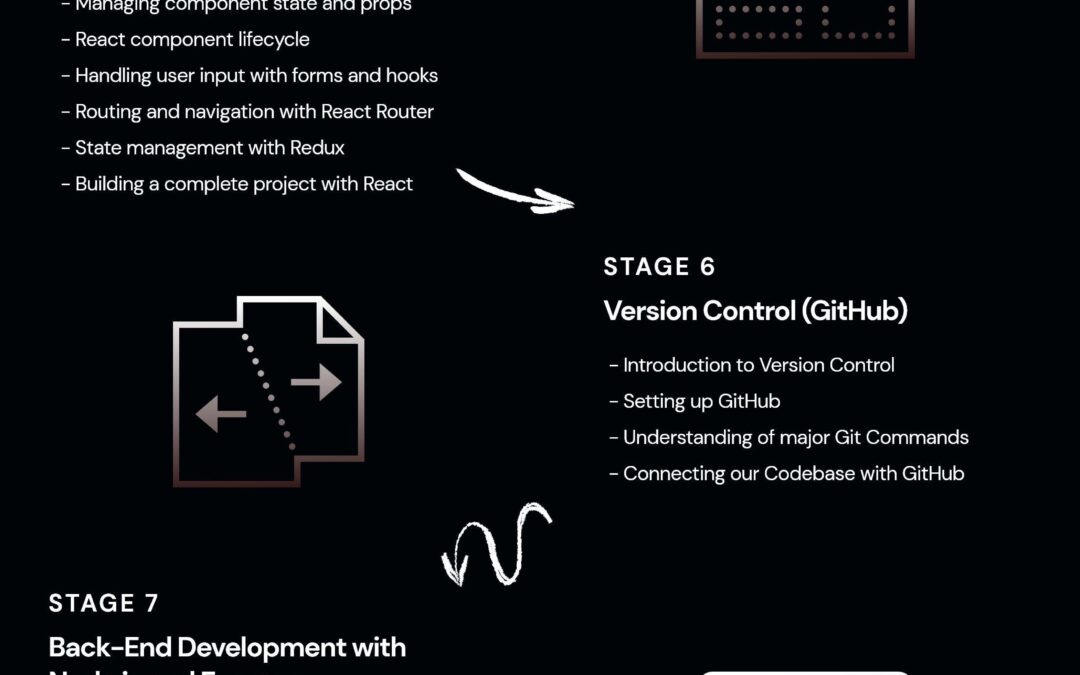 Full Stack Developer Education: Essential Courses, Degrees, and Learning Paths for 2024