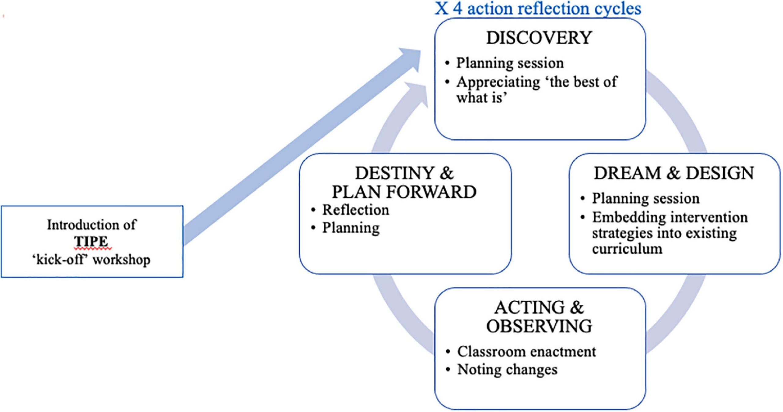 Top Strategies for Training Educators to Foster Emotional Wellbeing in Schools