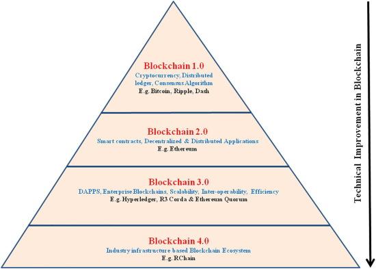 How Blockchain is Revolutionizing Verifying Qualifications: A Secure and Transparent Approach