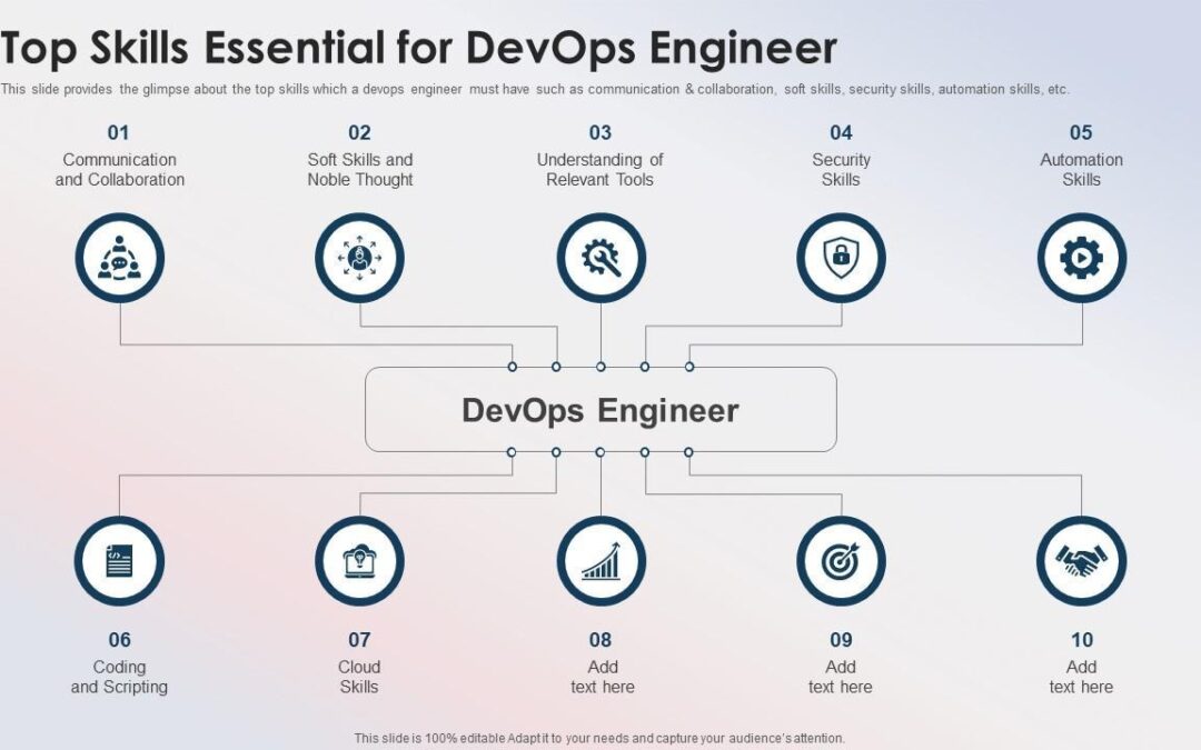 DevOps Engineer in Education Systems: Essential Skills, Roles, and Career Pathways