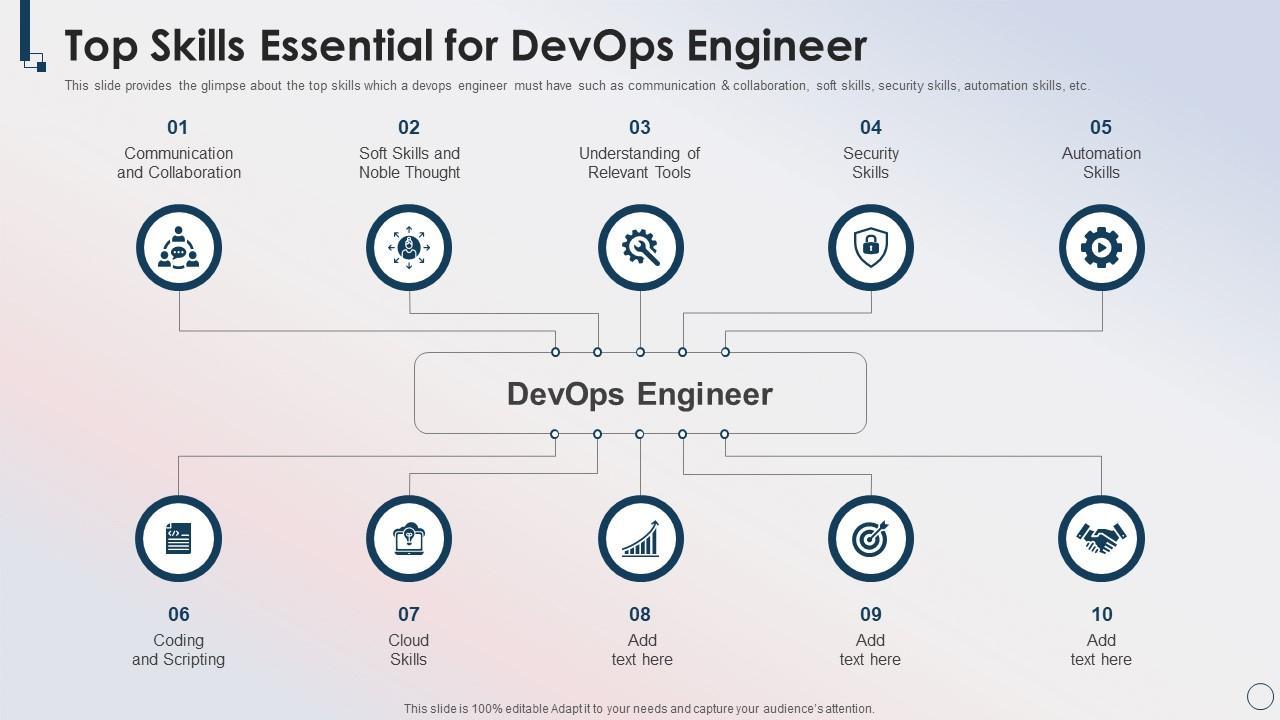DevOps Engineer in Education Systems: Essential Skills, Roles, and Career Pathways