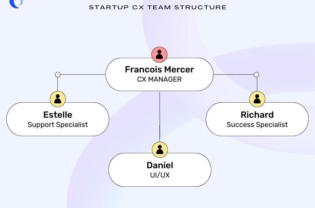 Customer Success Manager in EdTech: Key Role, Skills, and Career Growth Guide