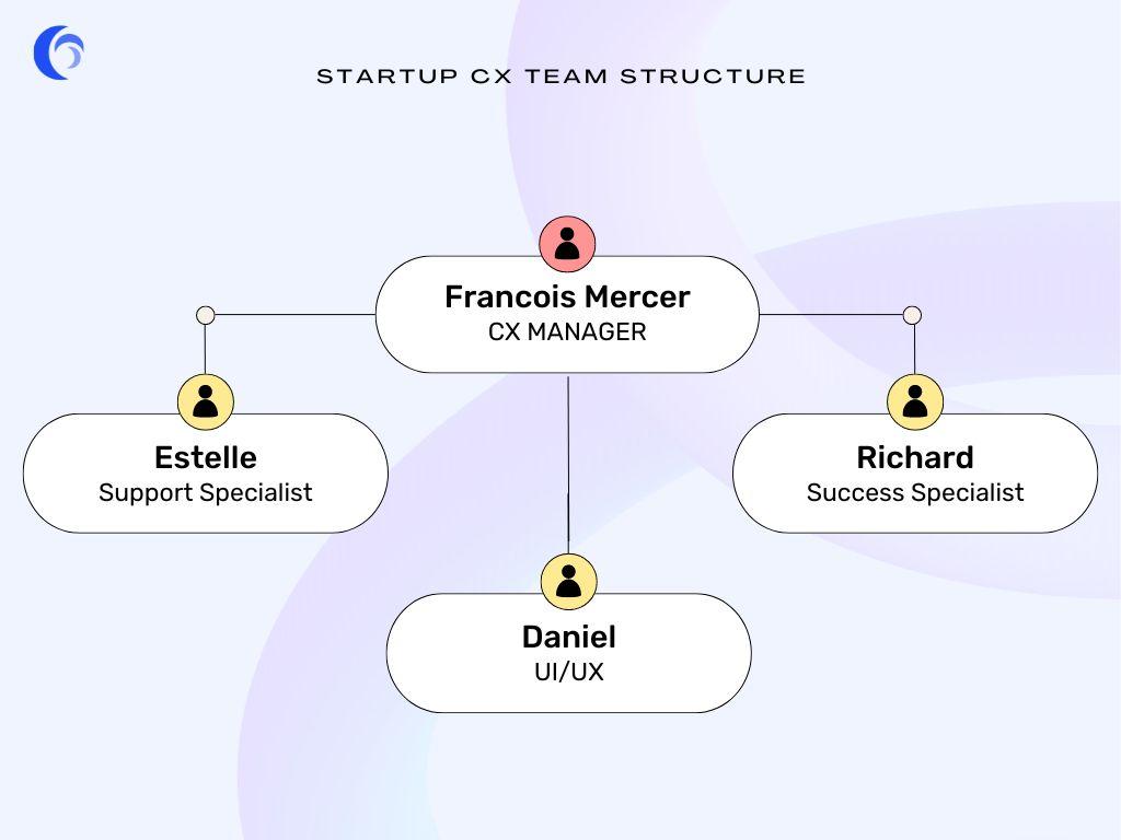 Customer Success Manager in EdTech: Key Role, Skills, and Career Growth Guide