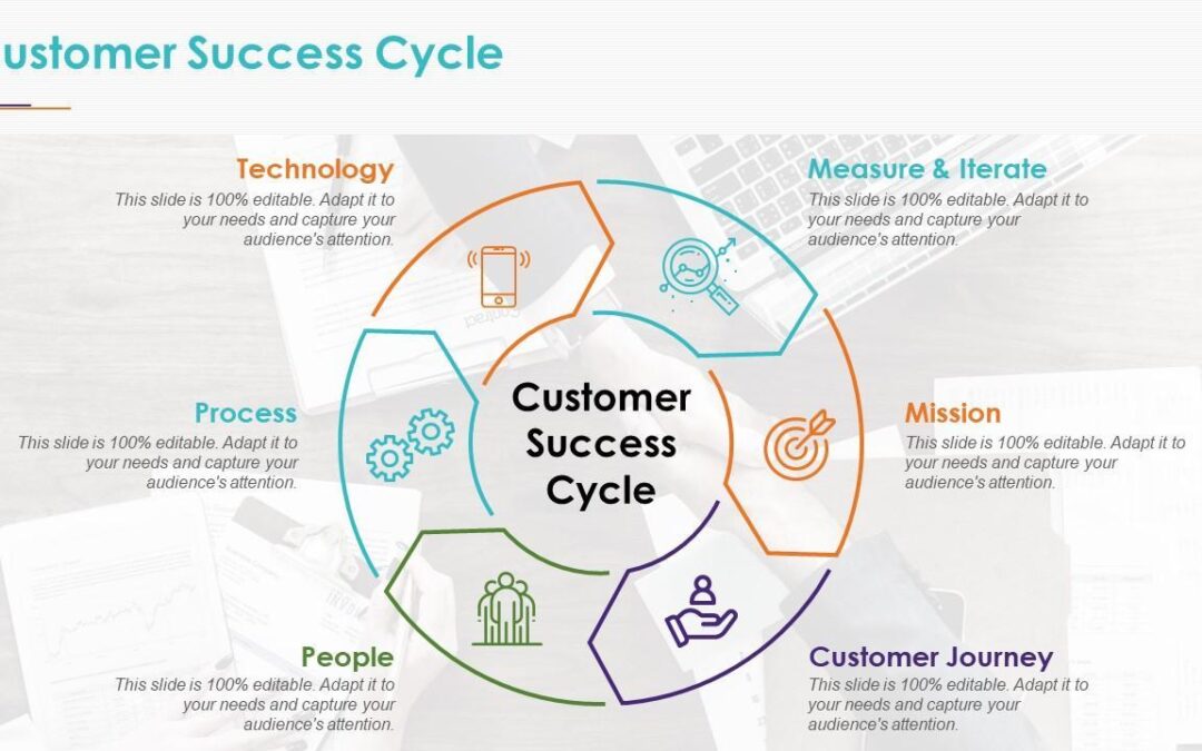 Top Skills and Responsibilities of a Customer Success Manager in EdTech: A Comprehensive Guide