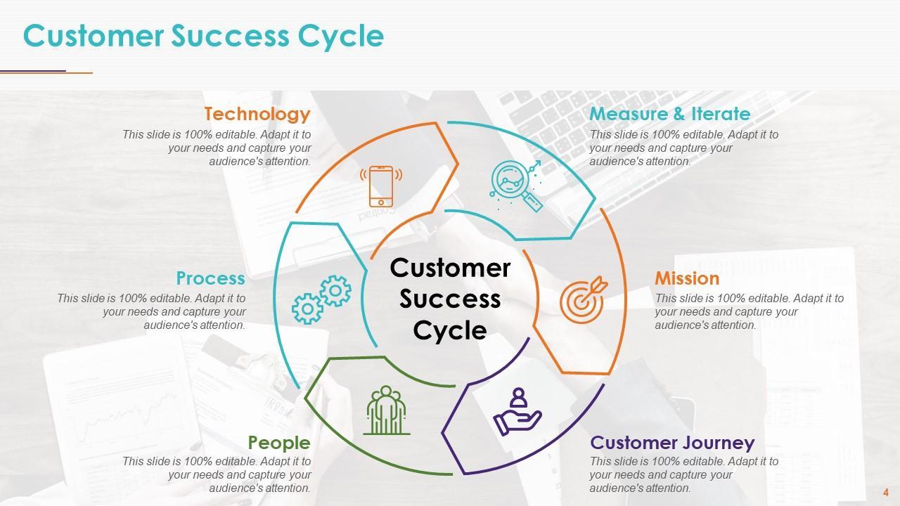 Top Skills and Responsibilities of a Customer Success Manager in EdTech: A Comprehensive Guide