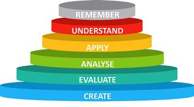 Instructional Design Consultant: How Expert Guidance Can Transform Your Training Programs