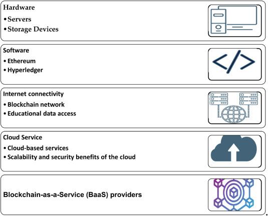Revolutionizing Education: How Implementing Blockchain Transforms Educational Institutions
