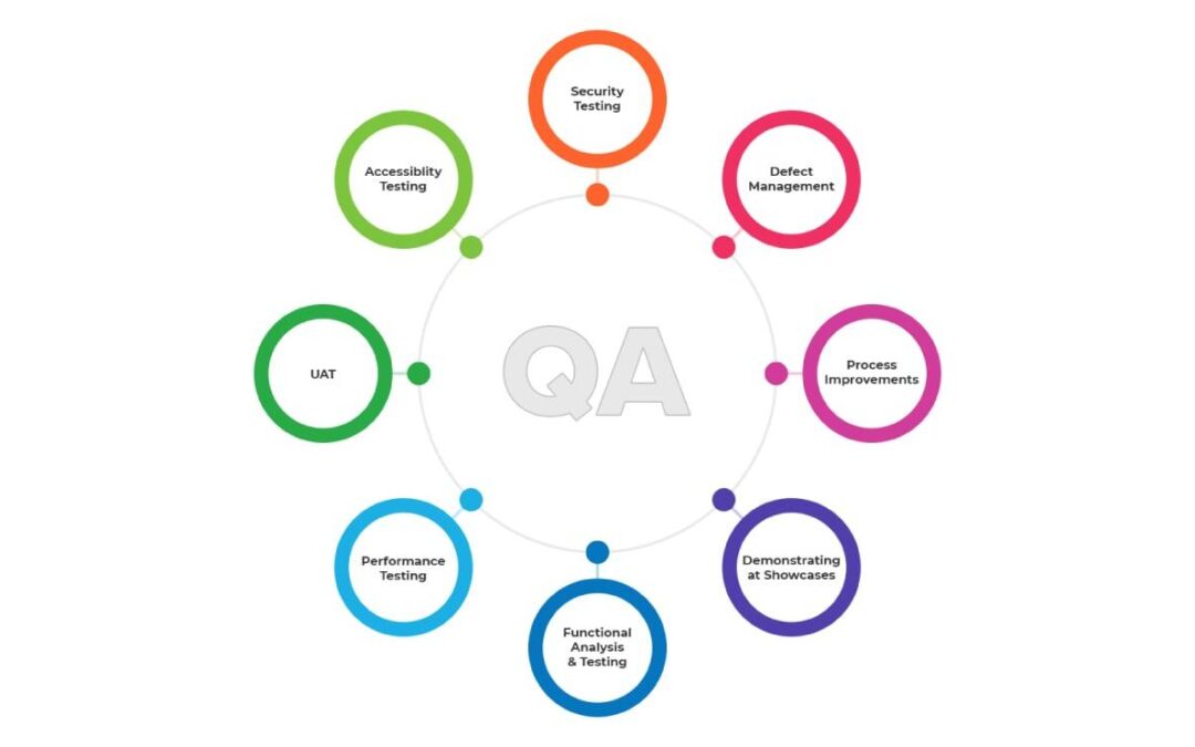 Support Engineer – Learning Systems: Key Skills, Career Path & Job Opportunities
