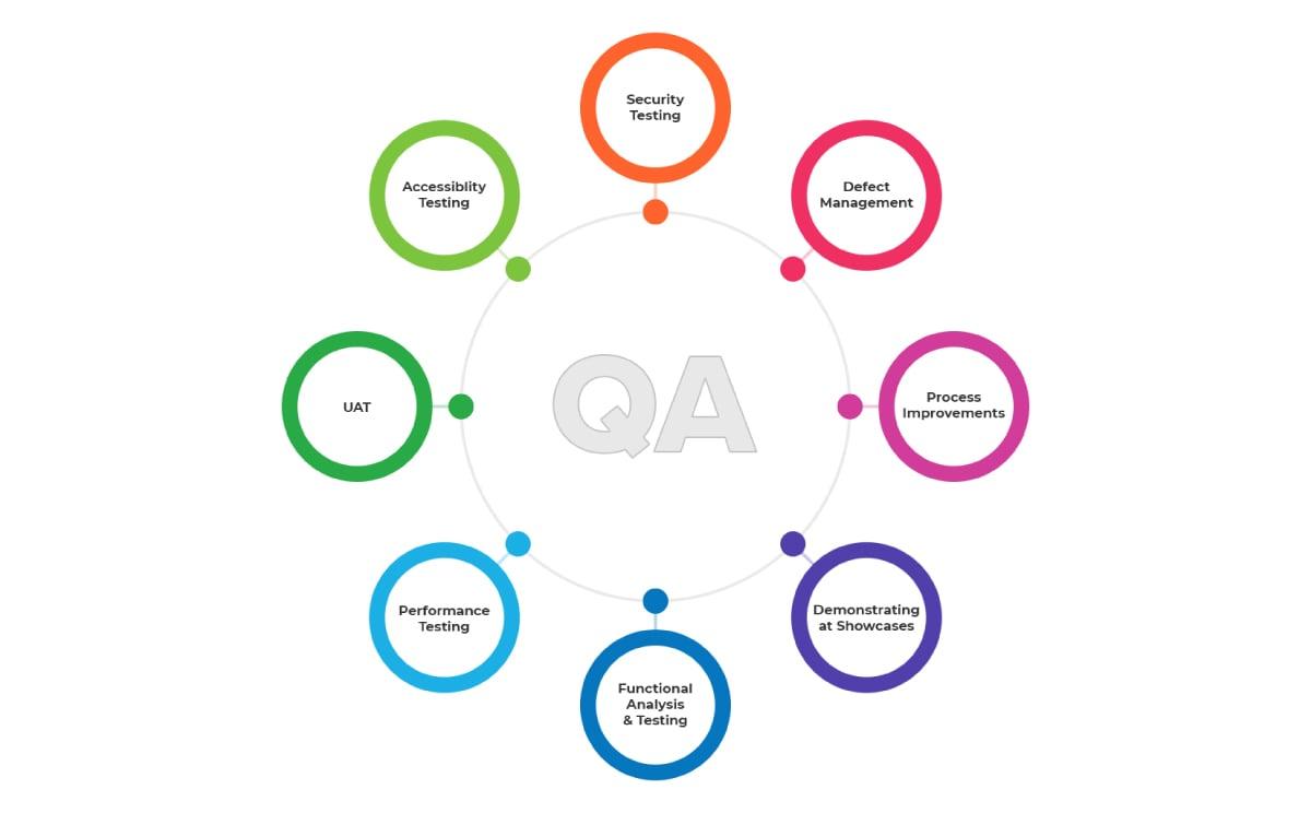 Support Engineer – Learning Systems: Key Skills, Career Path & Job Opportunities