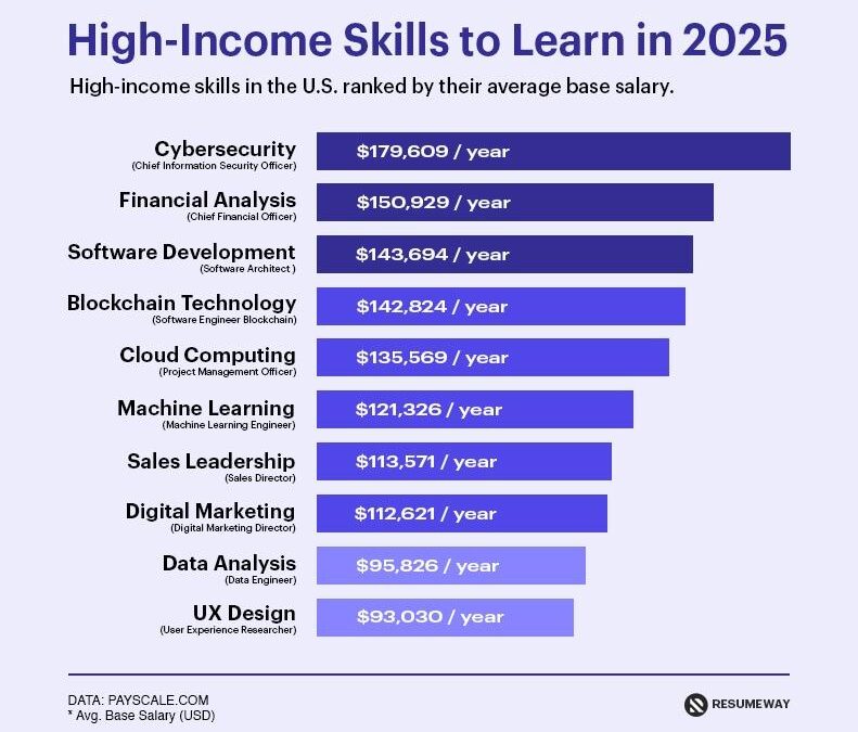 Top Sales Executive Roles in EdTech: Skills, Salary & Career Growth Explained