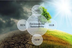 EdTech Meets Environmental Education: Innovative Ways Technology is Transforming Green Learning