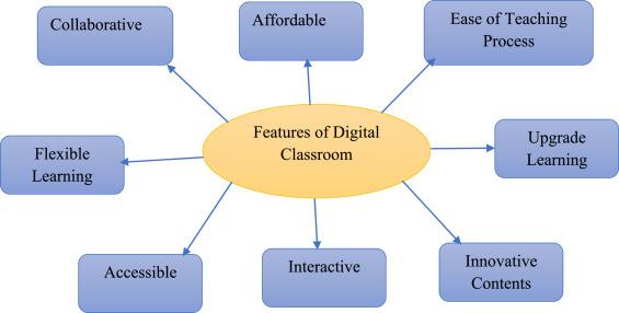 How 5G is Revolutionizing Online Learning: Unleashing the Full Potential of Digital Education