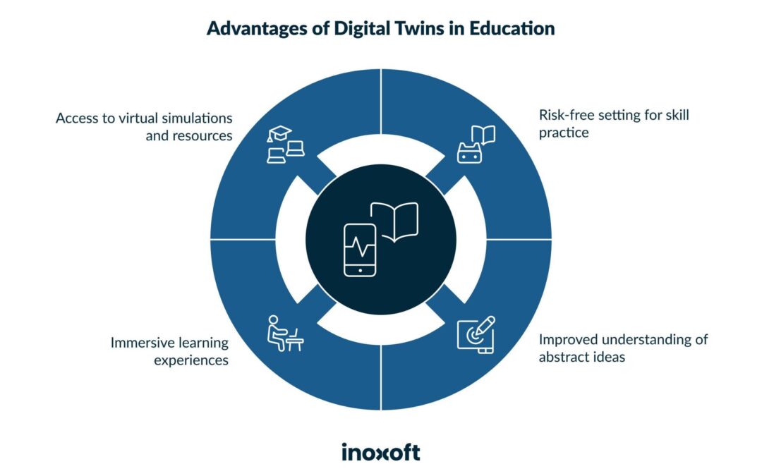 Predicting the Next Big Thing in EdTech: Trends and Technologies Set to Transform Education