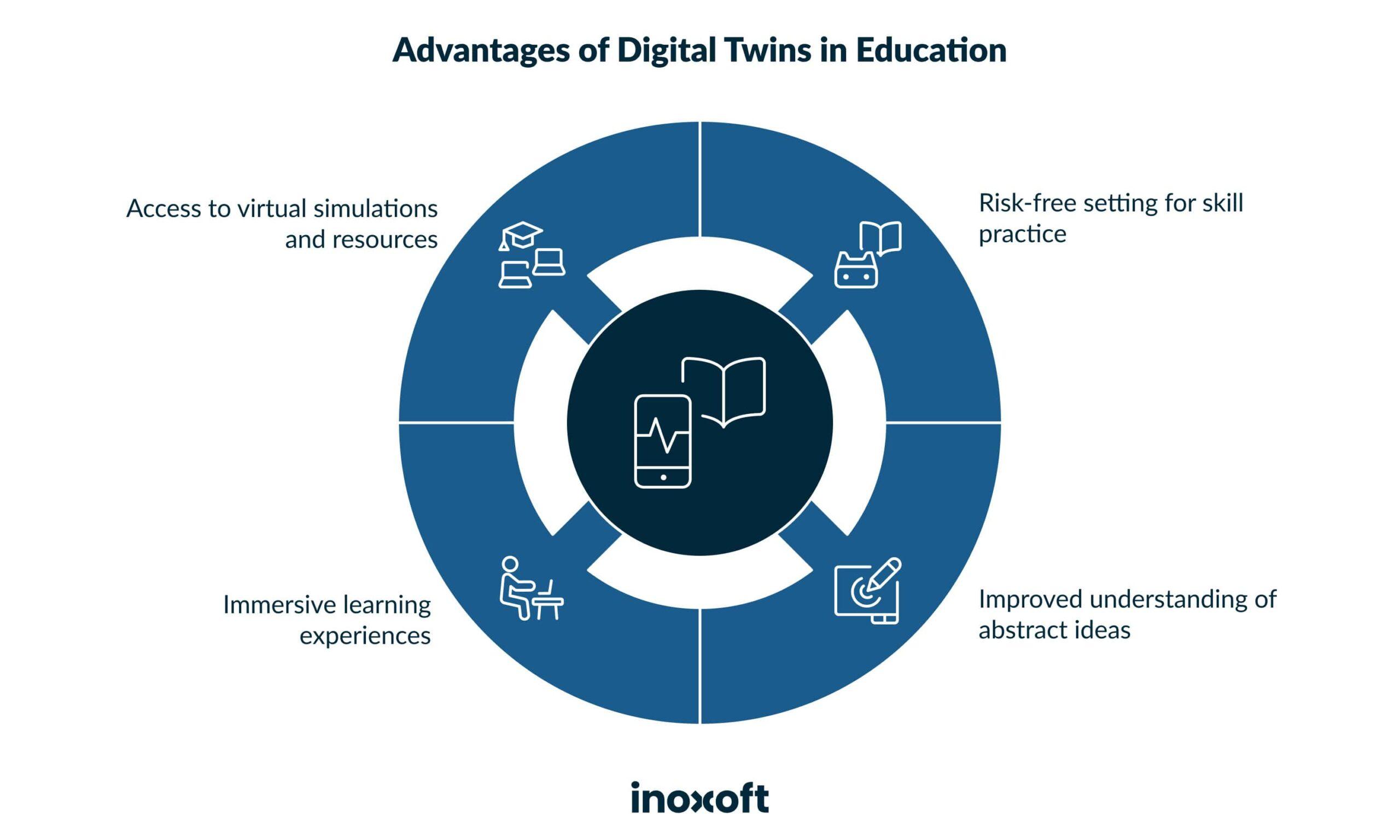 Predicting the Next Big Thing in EdTech: Trends and Technologies Set to Transform Education