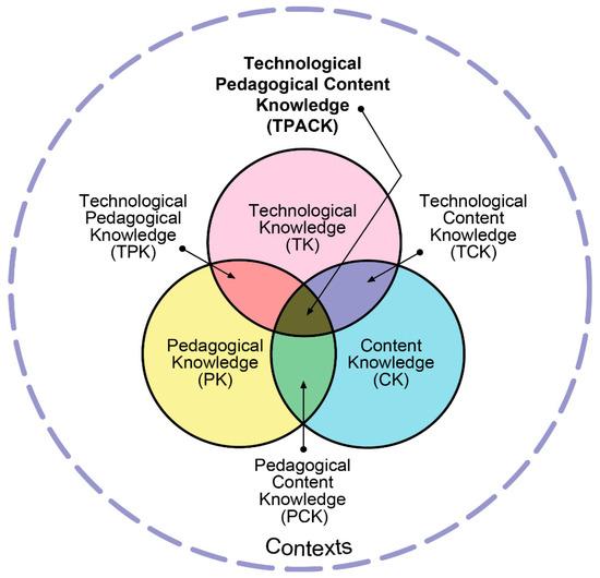 EdTech Policies Compared: A Comprehensive Analysis of the UK, US, and Australia’s Approaches