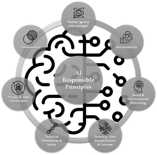 Operations Director – Learning Solutions: Key Responsibilities, Skills, and Career Insights