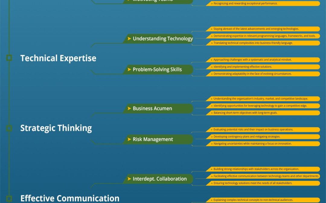 Chief Technology Officer (CTO) – Essential Education Requirements and Skills for Success