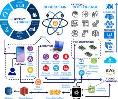 How Educational Institutions Are Implementing Blockchain: Benefits, Challenges, and Future Trends