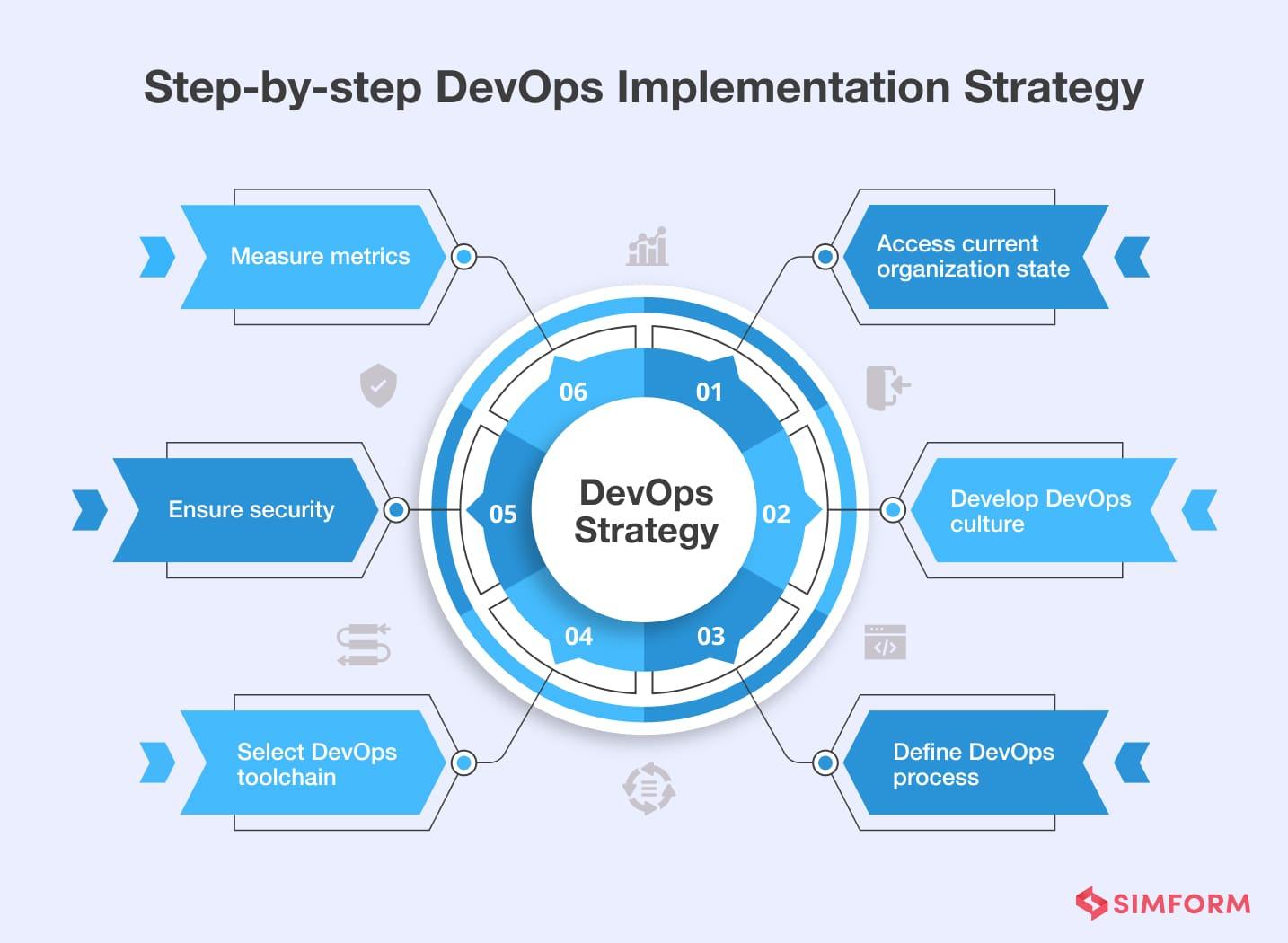 DevOps Engineer in Education Systems: Key Roles, Skills, and Implementation Strategies