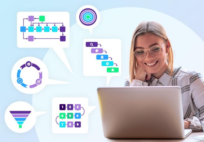 Unlocking Success: What Does an Instructional Design Consultant Do and Why Your Organization Needs One