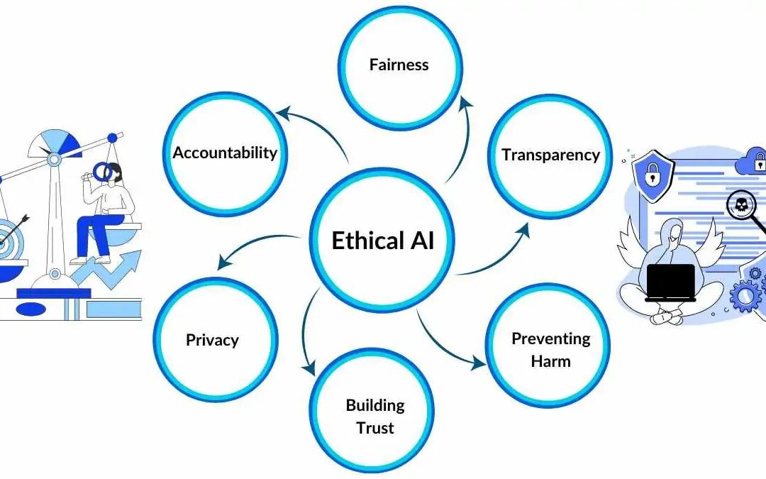 Navigating Ethical Considerations in AI-Driven Learning: Key Issues and Best Practices