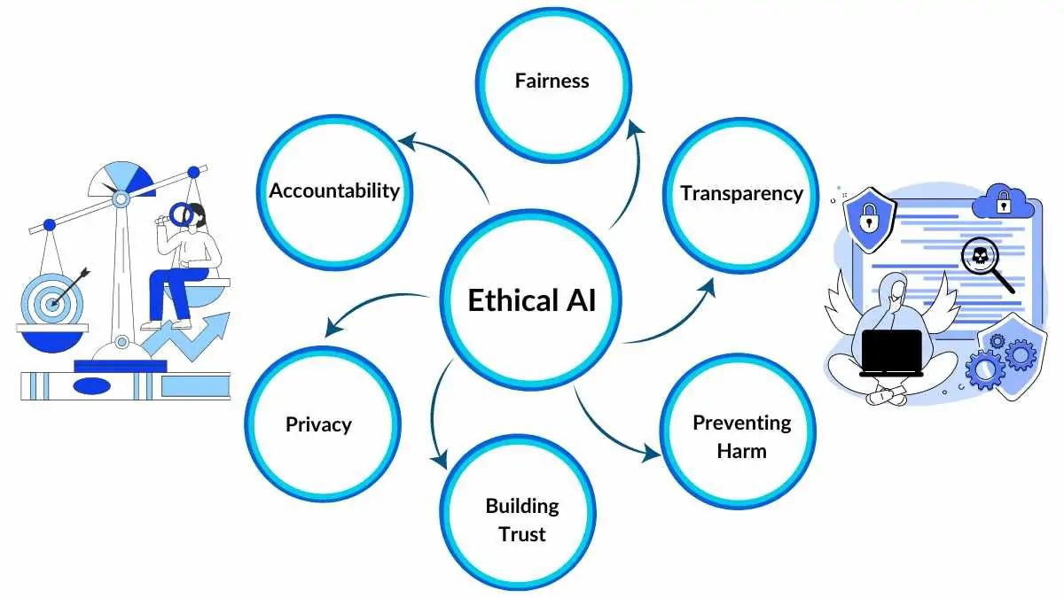 Navigating Ethical Considerations in AI-Driven Learning: Key Issues and Best Practices