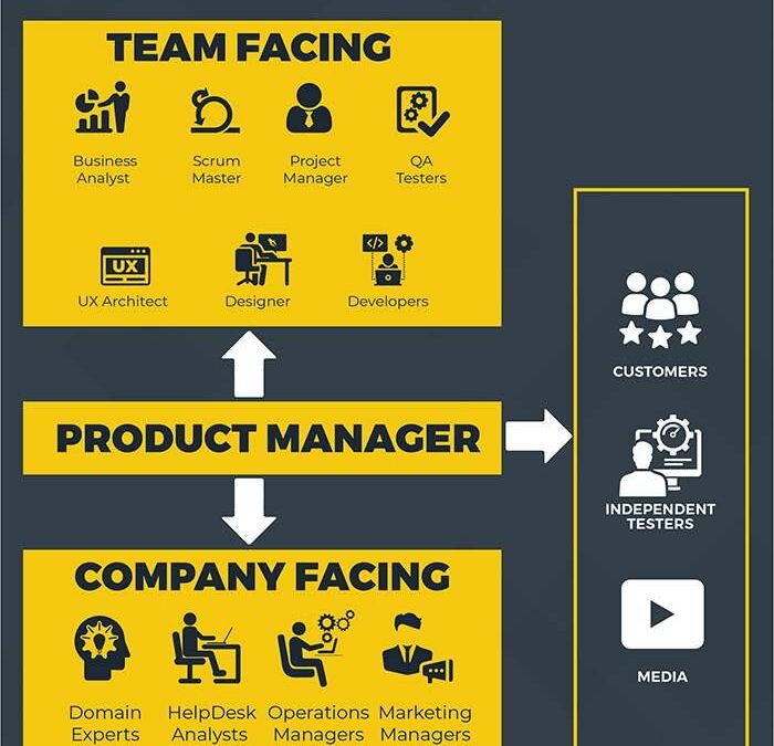 Product Marketing Manager in EdTech: Role, Skills & Career Guide for 2024