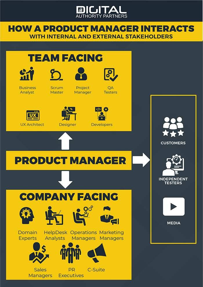 Product Marketing Manager in EdTech: Role, Skills & Career Guide for 2024