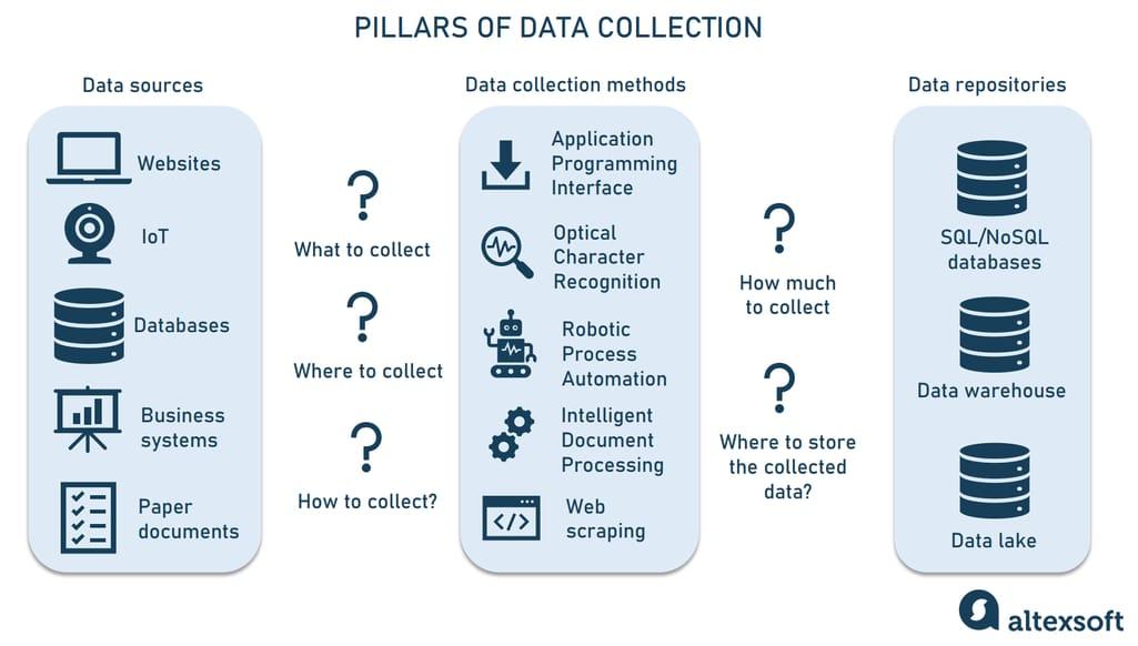 How to Start Learning Data Analysis: Essential Skills and Steps for Aspiring Data Analysts