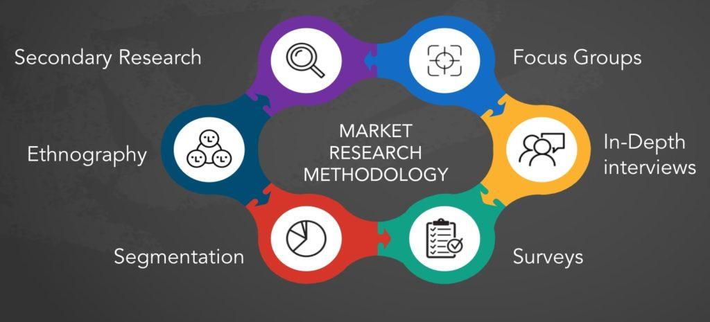 EdTech Product Manager: Key Skills, Roles & Career Path in 2024