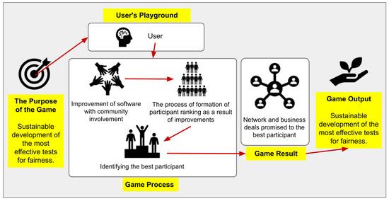 Gamifying Education: How Game Elements Boost Student Motivation & Engagement