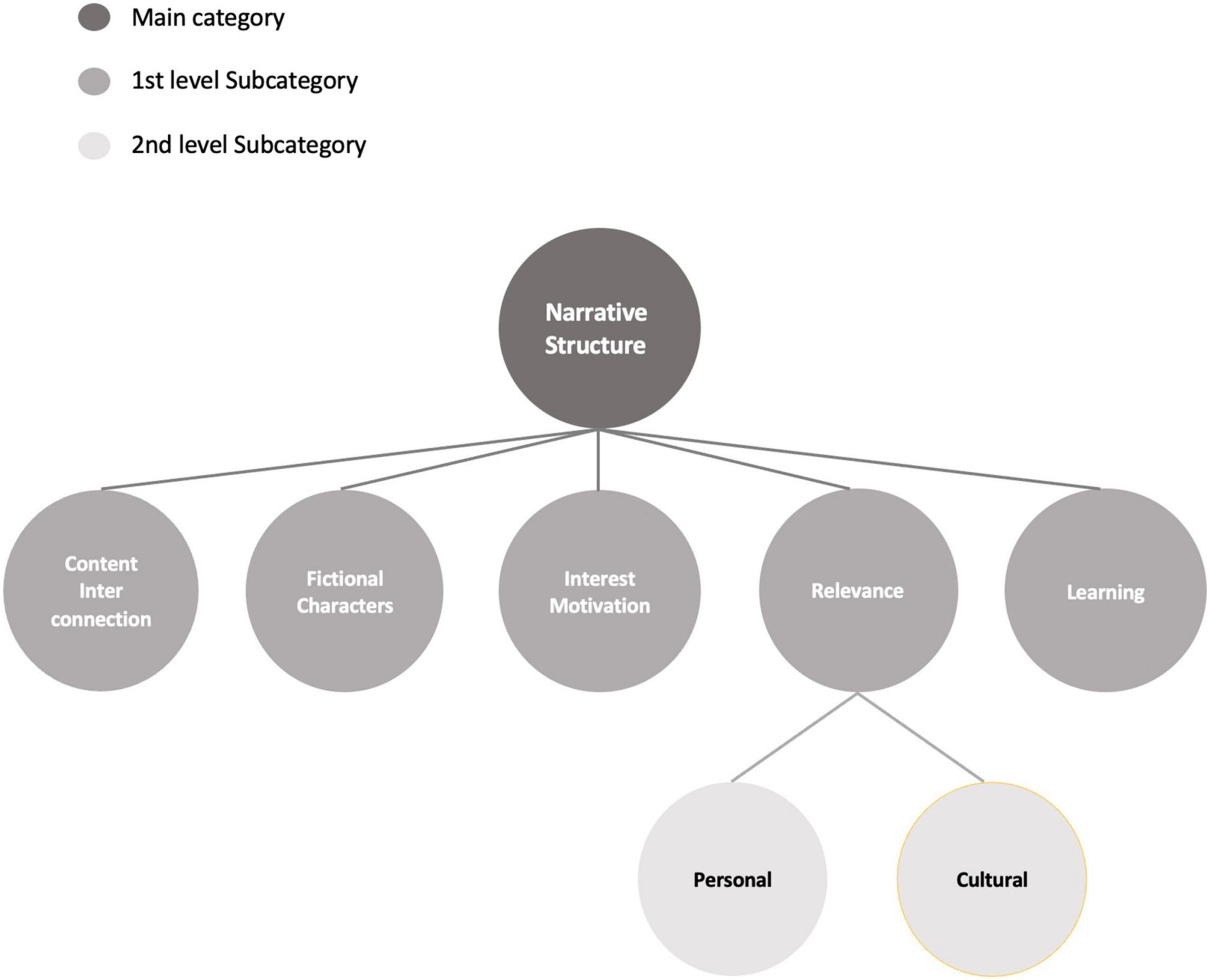 Unlocking Lifelong Learning: The Role of MOOCs in Modern Education