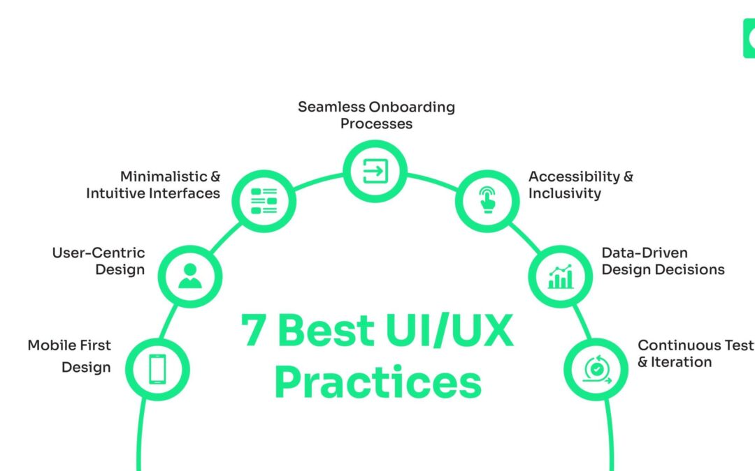 UI Designer’s Guide: Top Learning Platforms to Boost Your UX Skills