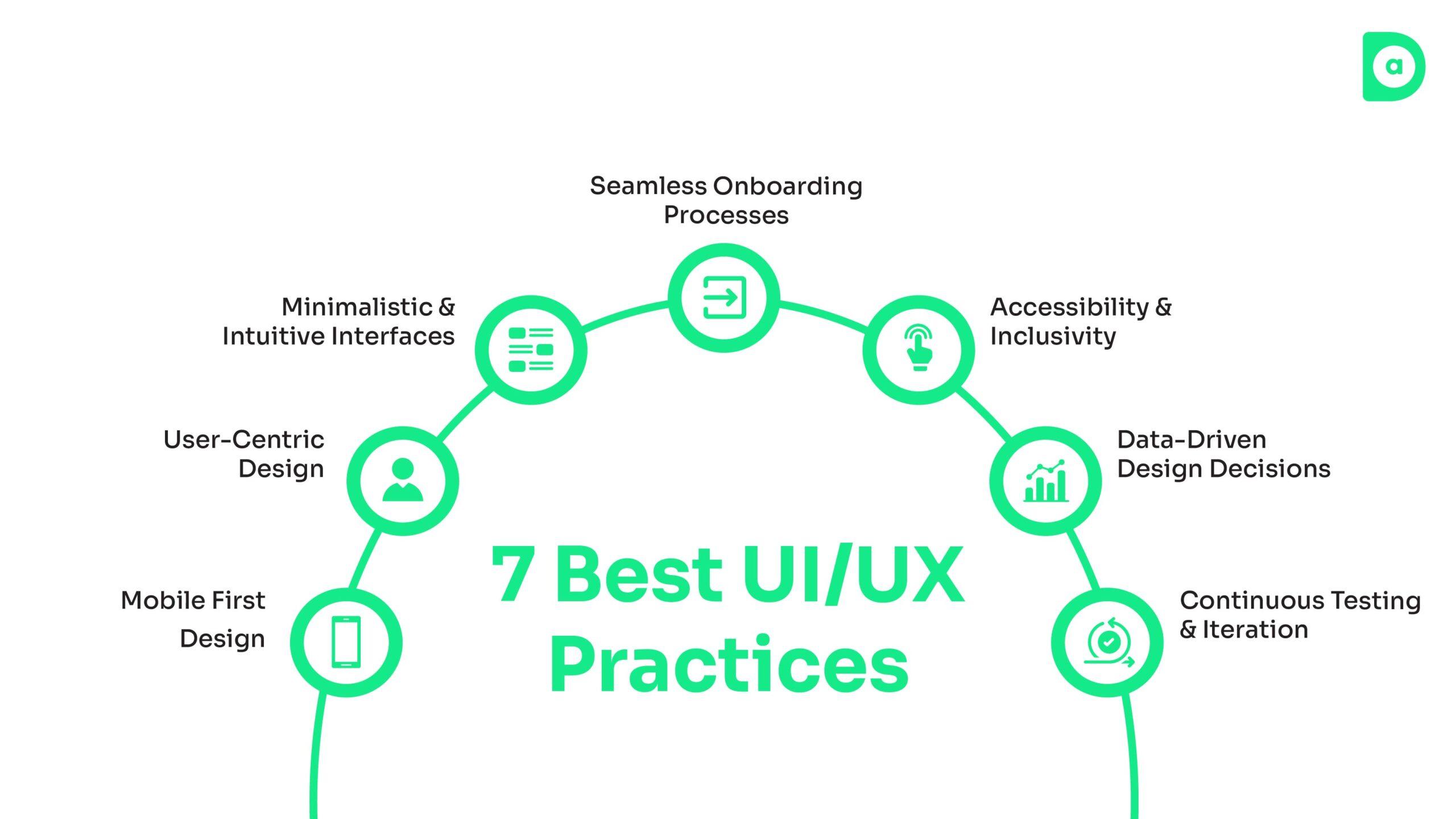 UI Designer’s Guide: Top Learning Platforms to Boost Your UX Skills