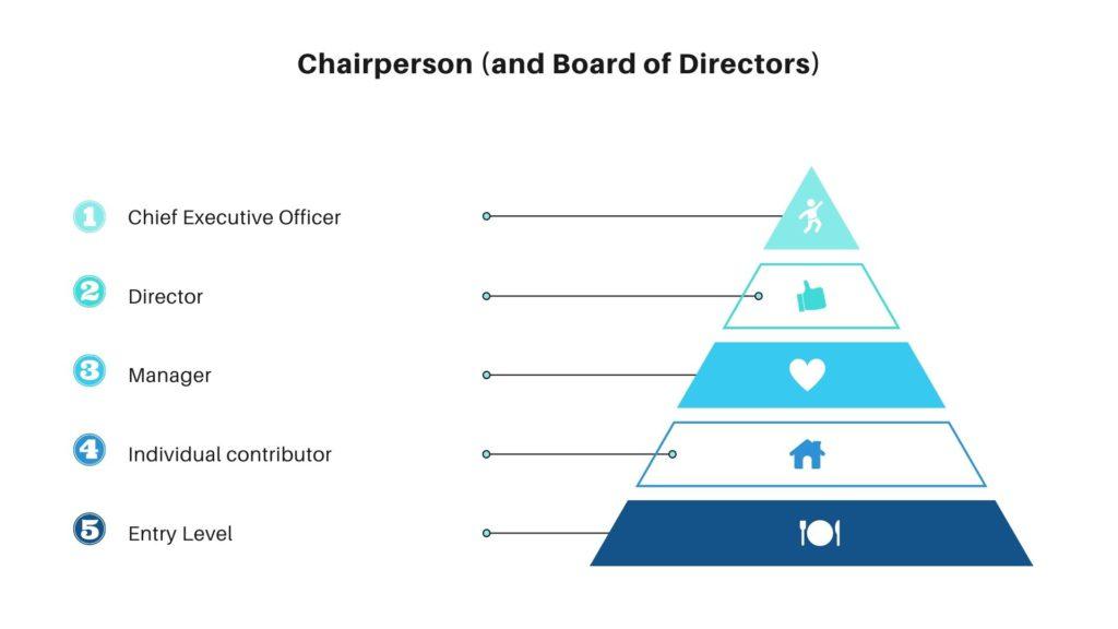 Public Relations Manager in EdTech: Key Roles, Skills, and Career Prospects