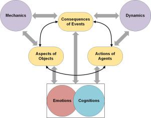 Unveiling the Psychology Behind Gamification in Education: How Game Elements Boost Student Engagement