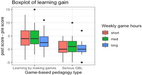 How Student Feedback Reveals the Real Impact of Game-Based Learning in Education