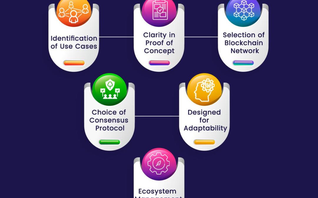 How Implementing Blockchain Transforms Educational Institutions: Benefits, Use Cases, and Best Practices
