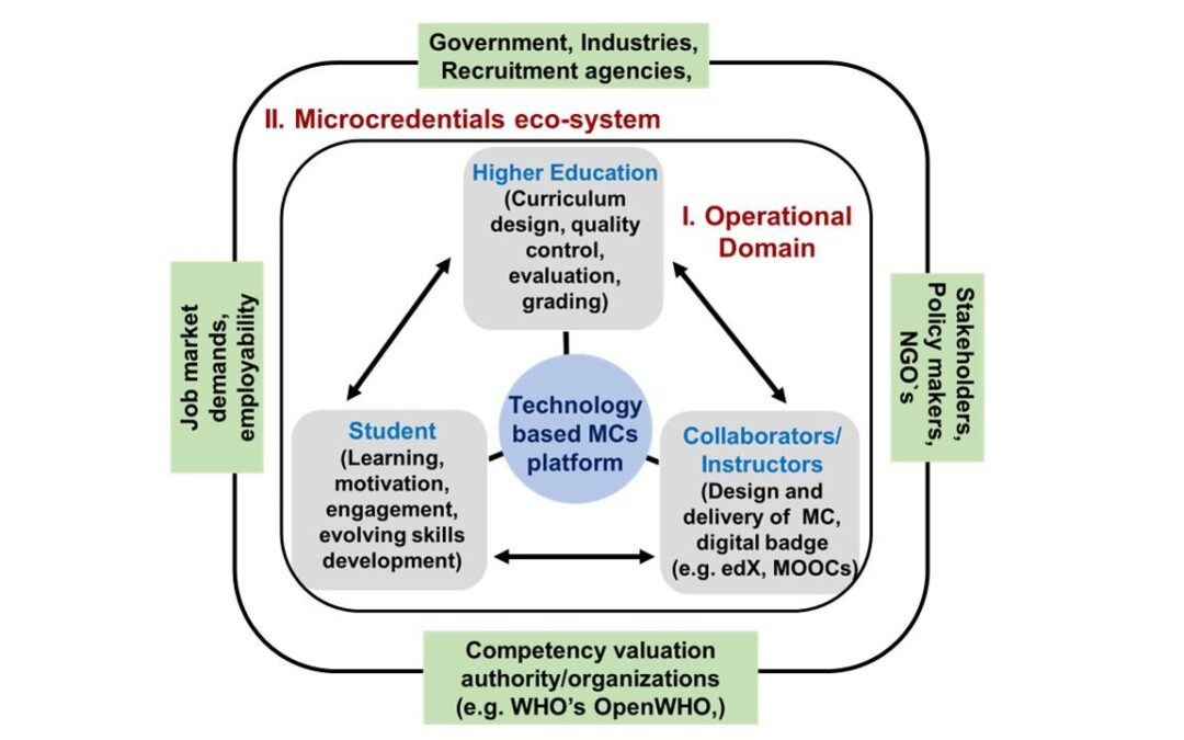 Unlocking Careers: The Rise of Micro-Credentials in Professional Development