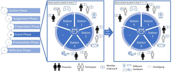 Overcoming Challenges of Integrating VR/AR into Curricula: Strategies for Successful Adoption
