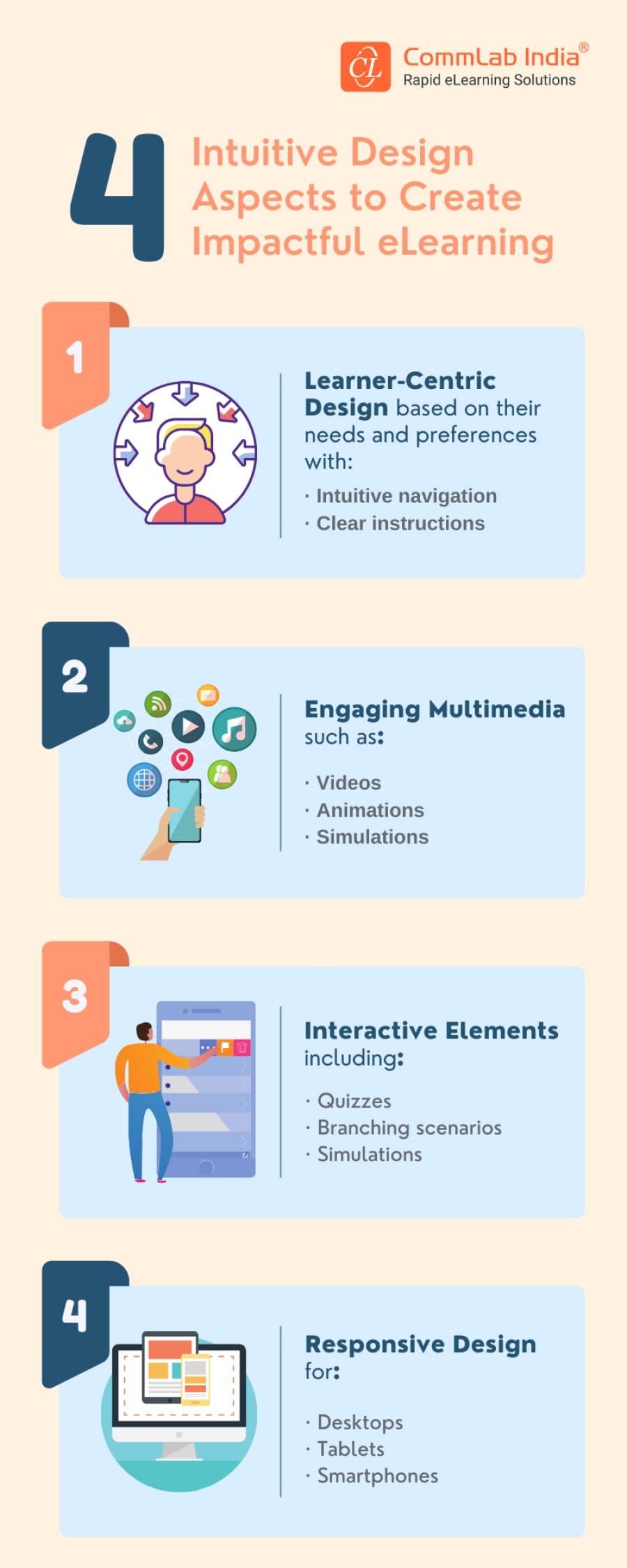 10 Essential Ways an Instructional Design Consultant Can Transform Your eLearning Strategy