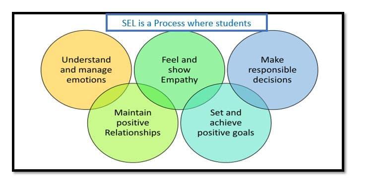 Top Tools and Apps Supporting SEL in Schools: Boosting Social-Emotional Learning