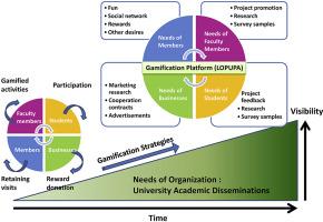 Unlocking Engagement: How Integrating Gamification Enhances Standard Curricula