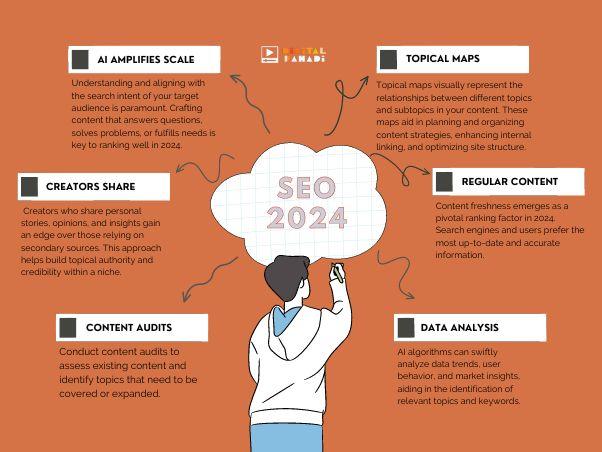 Top Learning Platforms Every SEO Specialist Should Know in 2024
