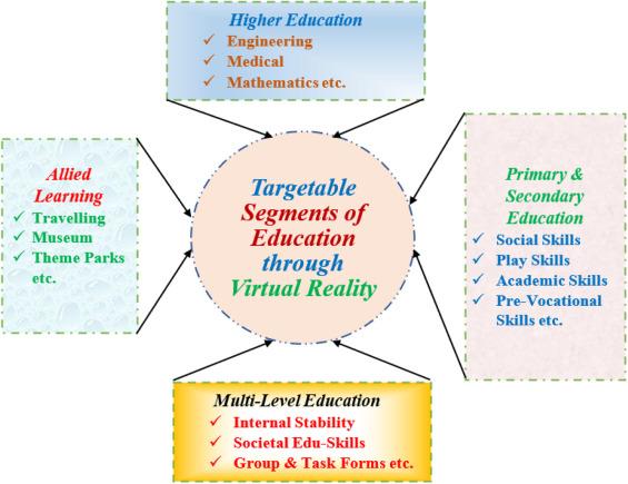 10 Cost-Effective VR Solutions for Schools: Transform Learning on a Budget